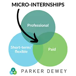 Micro-internships venn diagram