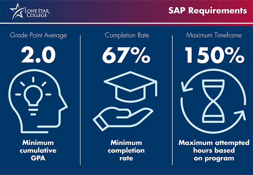 SAP statistics