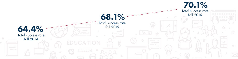 Image Highlighting Success Rates